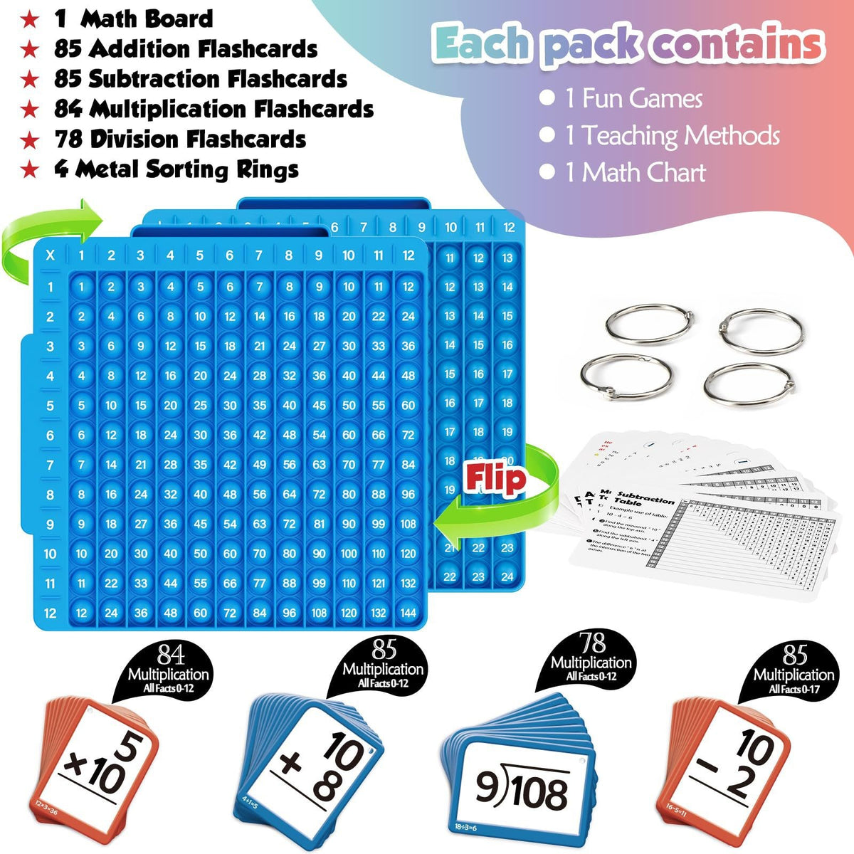 Math Learning Cards Set with Calculation Board – Addition, Subtraction, Multiplication & Division