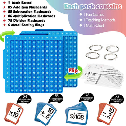 Math Learning Cards Set with Calculation Board – Addition, Subtraction, Multiplication & Division